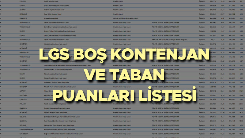 Lgs lise yuzdelik dilimler okul kontenjanlari ve taban puanlar listesi meb lgs lise cG1Ia4DR